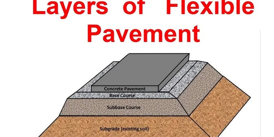 Flexible Pavement Design for Nelson Terrain
