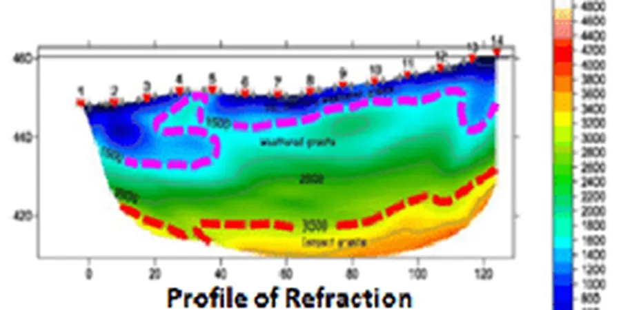 Seismic Tomography Surveys in Nelson: Subsurface Velocity Imaging for Engineering Projects